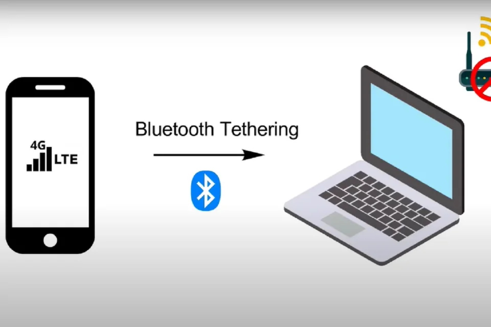 Tips Tethering